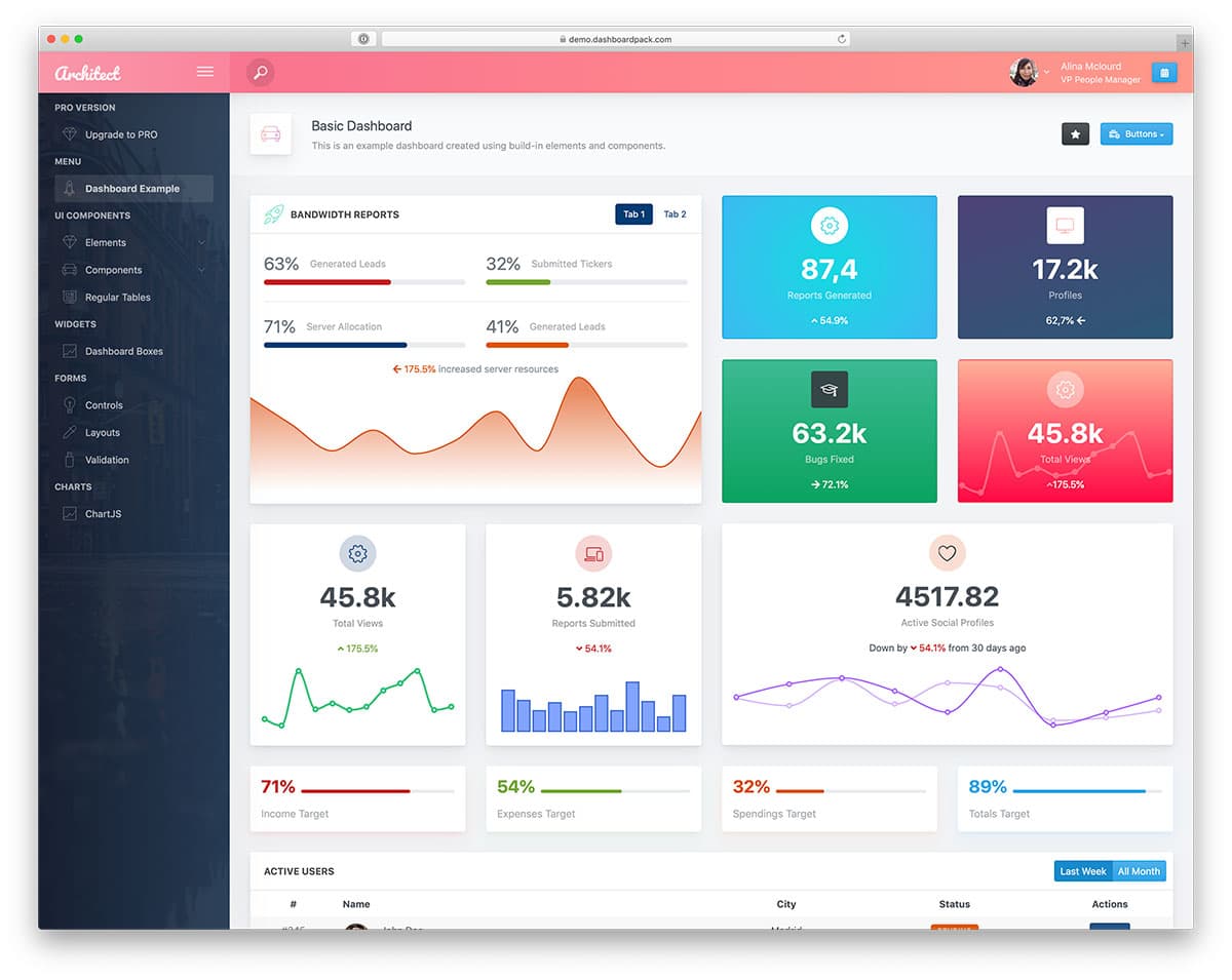 Analytics Dashboard